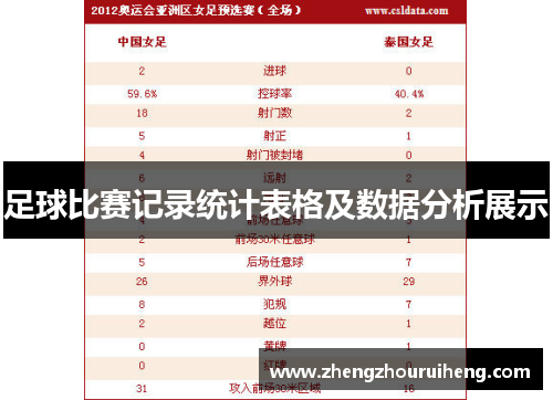 足球比赛记录统计表格及数据分析展示