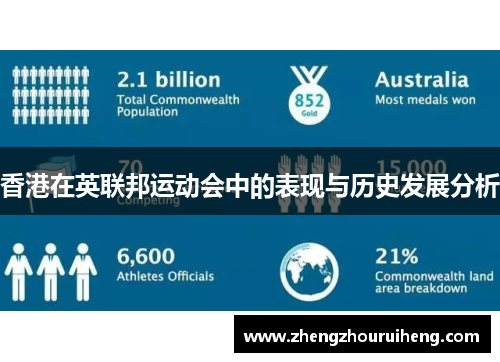 香港在英联邦运动会中的表现与历史发展分析